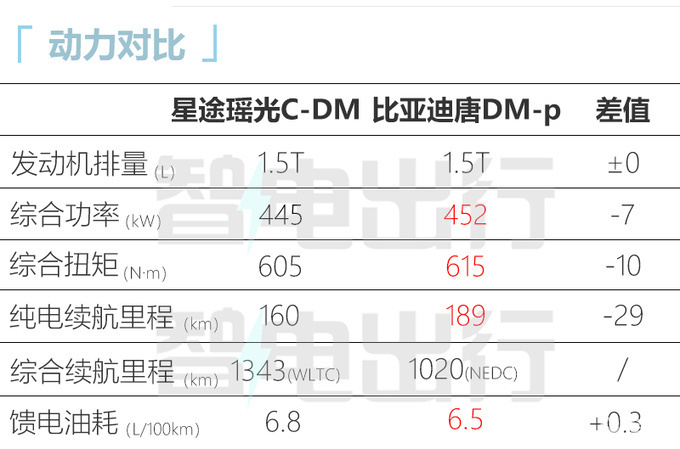 奇瑞不打價(jià)格戰(zhàn)！瑤光C-DM預(yù)售17.28萬(wàn)起