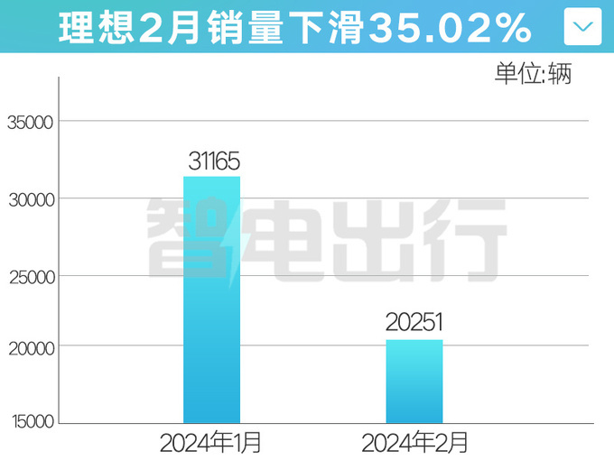 理想銷量暴跌,！李想：用法律手段處理,！余承東、何小鵬支持