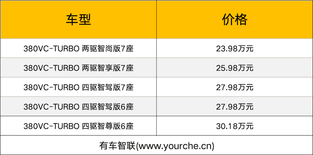 東風日產(chǎn)探陸上市售23.98萬起 提供6/7座椅布局