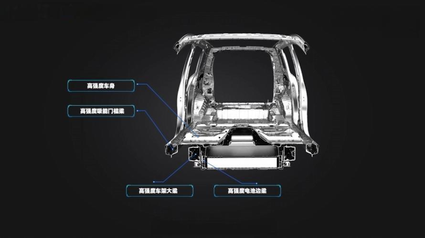 零百4秒級,，純電續(xù)航200公里+,，長城Hi4-Z為何這么牛？